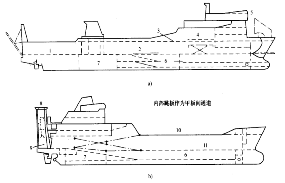 常见船舶结构特点的图15