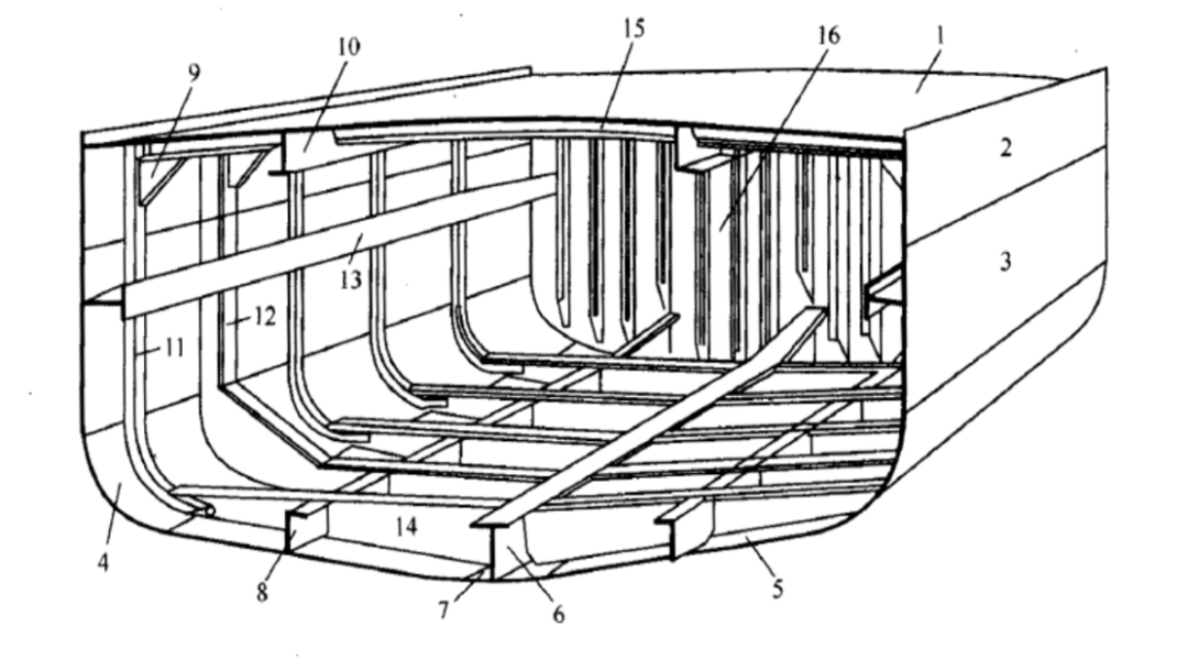 常见船舶结构特点的图17