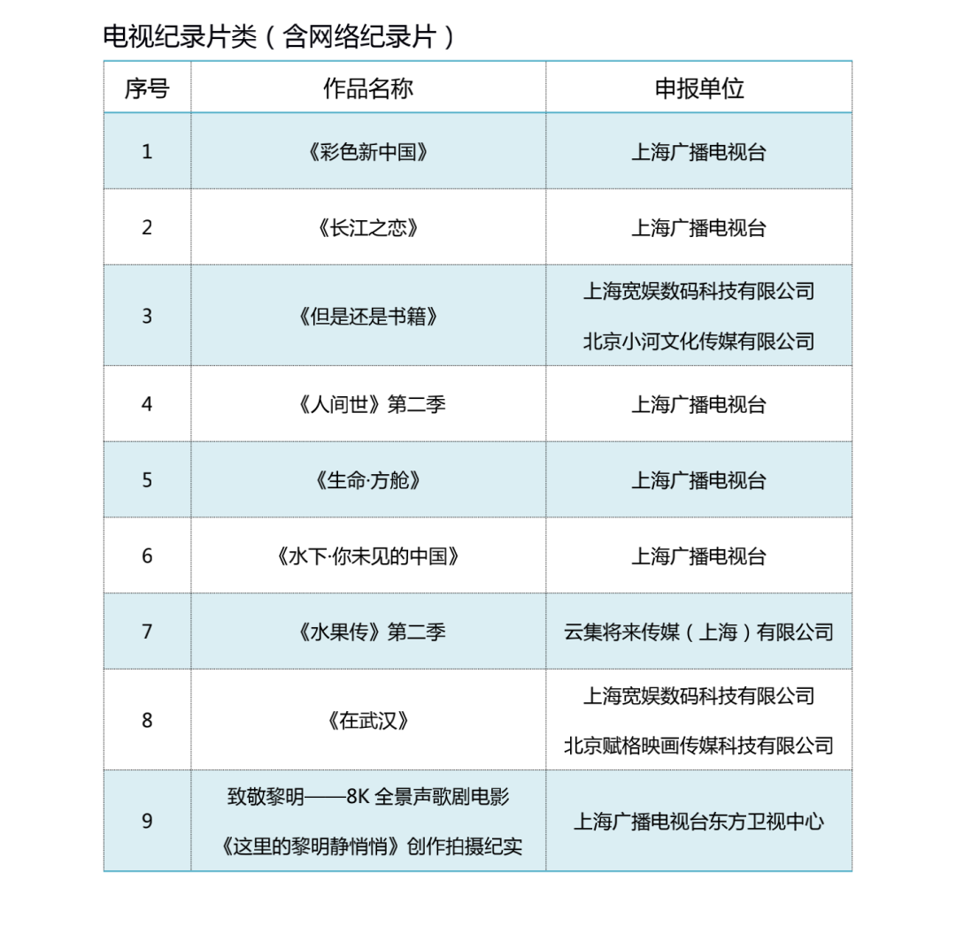 上海文联 自由微信 Freewechat