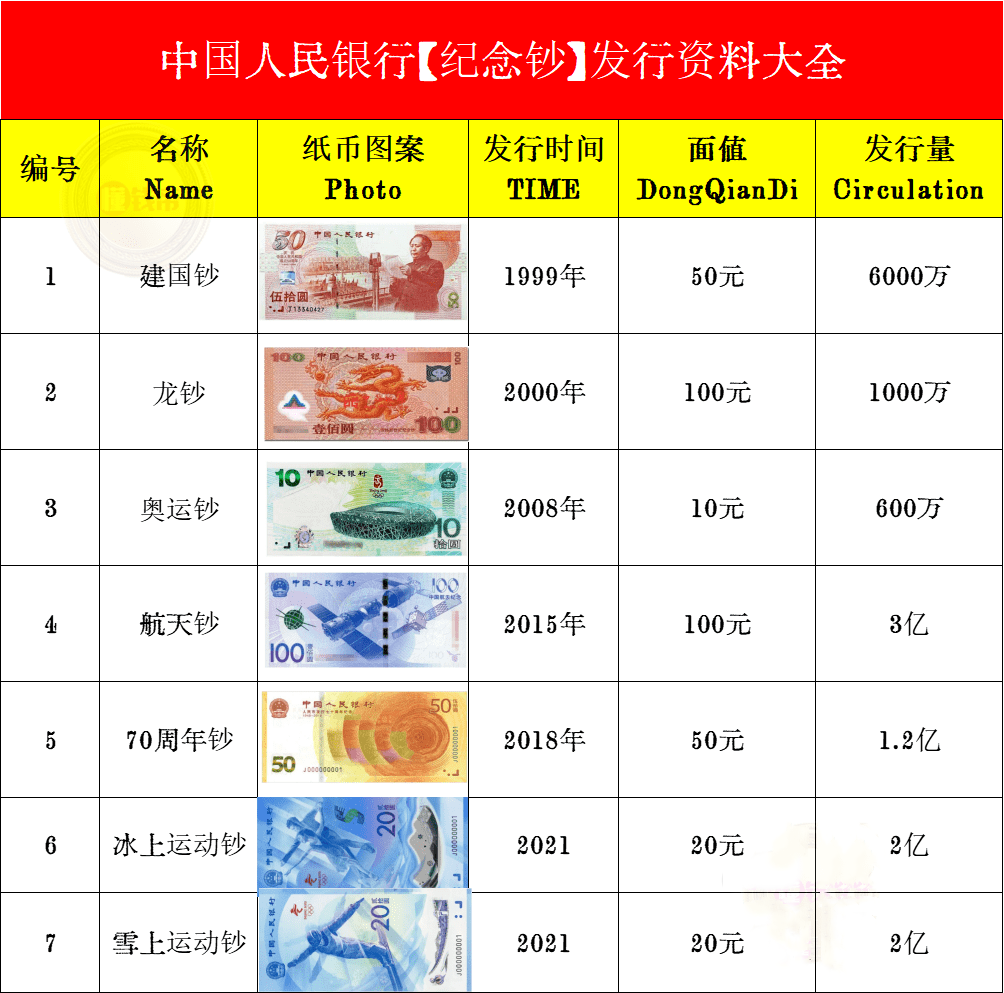 大家知道2024年普通纪念币会发行哪些吗?如何快速预约?