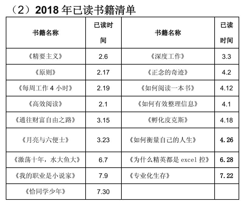 一位500強央企員工6年復盤經驗：成長的最佳捷徑，是向自己學習 職場 第5張