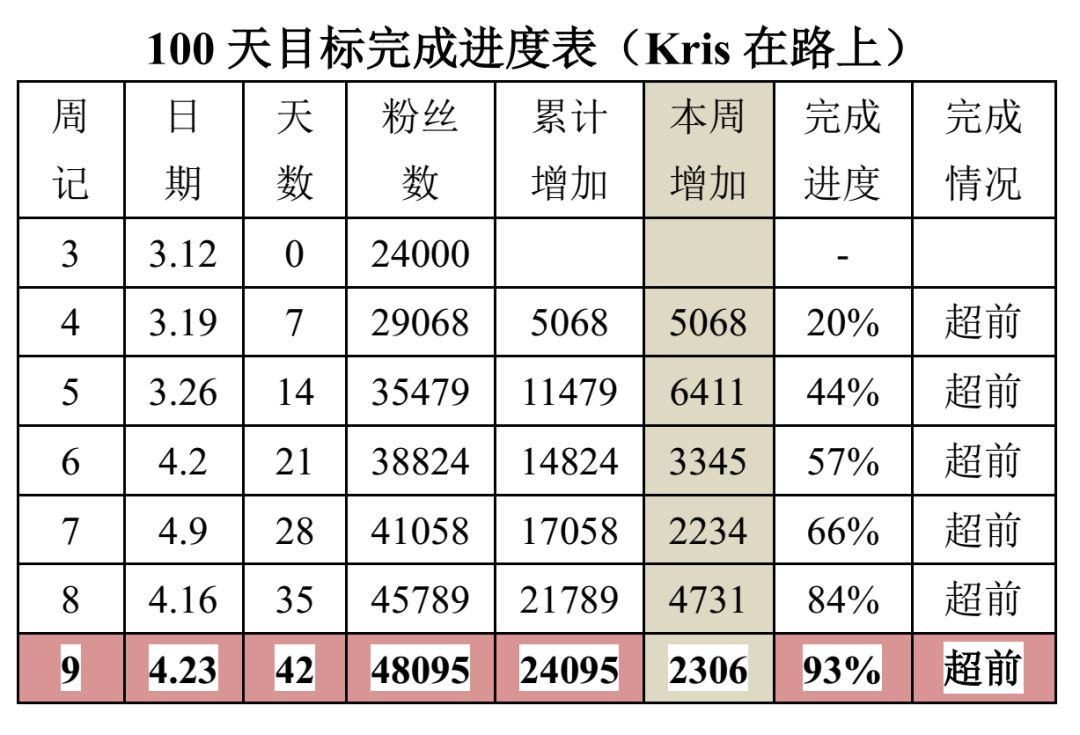 一位500強央企員工6年復盤經驗：成長的最佳捷徑，是向自己學習 職場 第2張