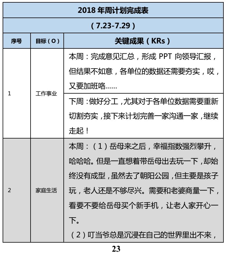 一位500強央企員工6年復盤經驗：成長的最佳捷徑，是向自己學習 職場 第3張