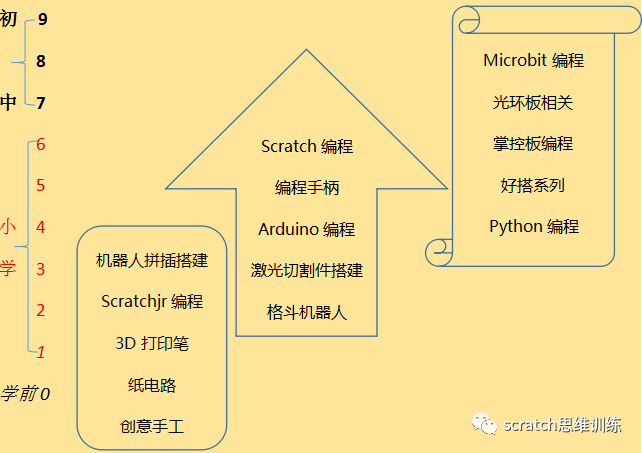 好好搭搭编程_网易卡搭编程app_网易卡搭编程好不好