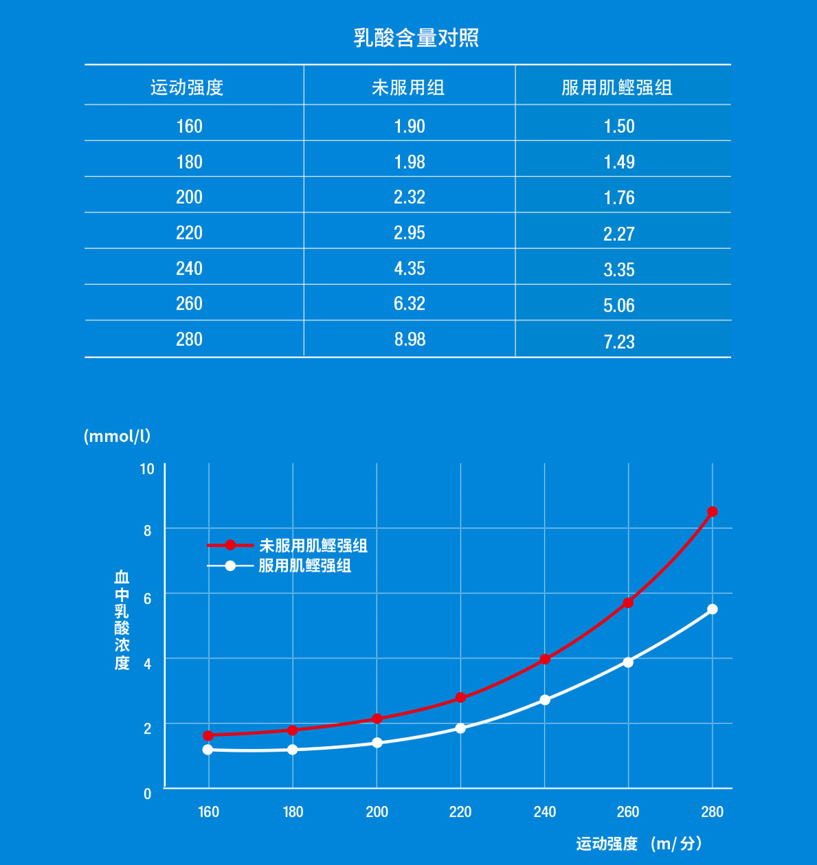 马拉松越野体能补给？肌鲣强可能是你最科学的选择！