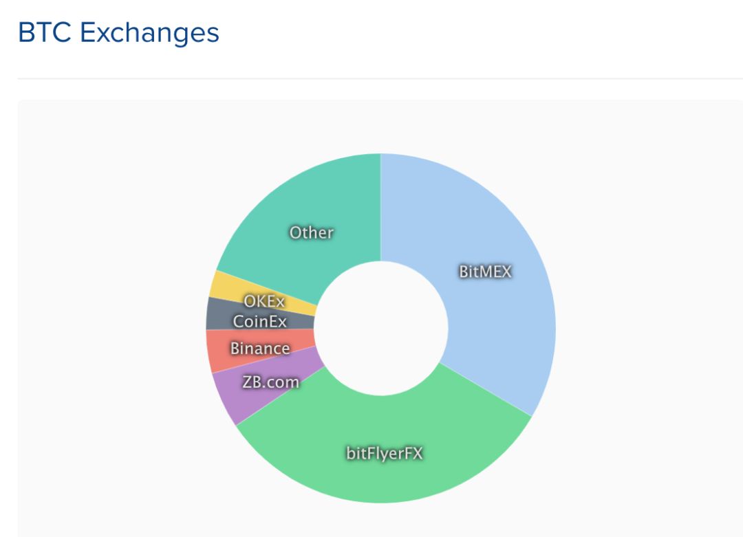交易所btc真实交易量曝光，zb甩火币okb们几条街！