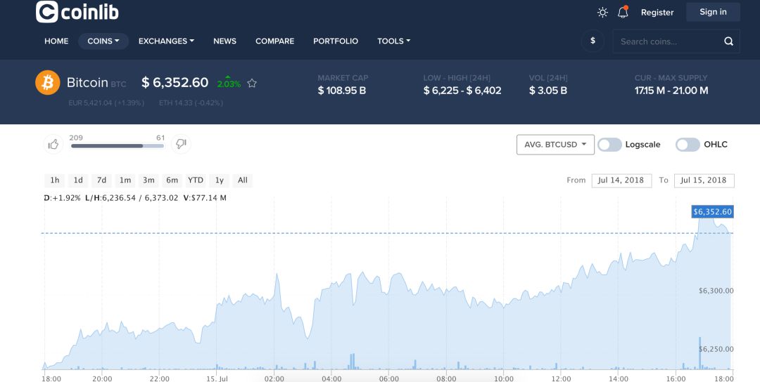 交易所btc真实交易量曝光，zb甩火币okb们几条街！