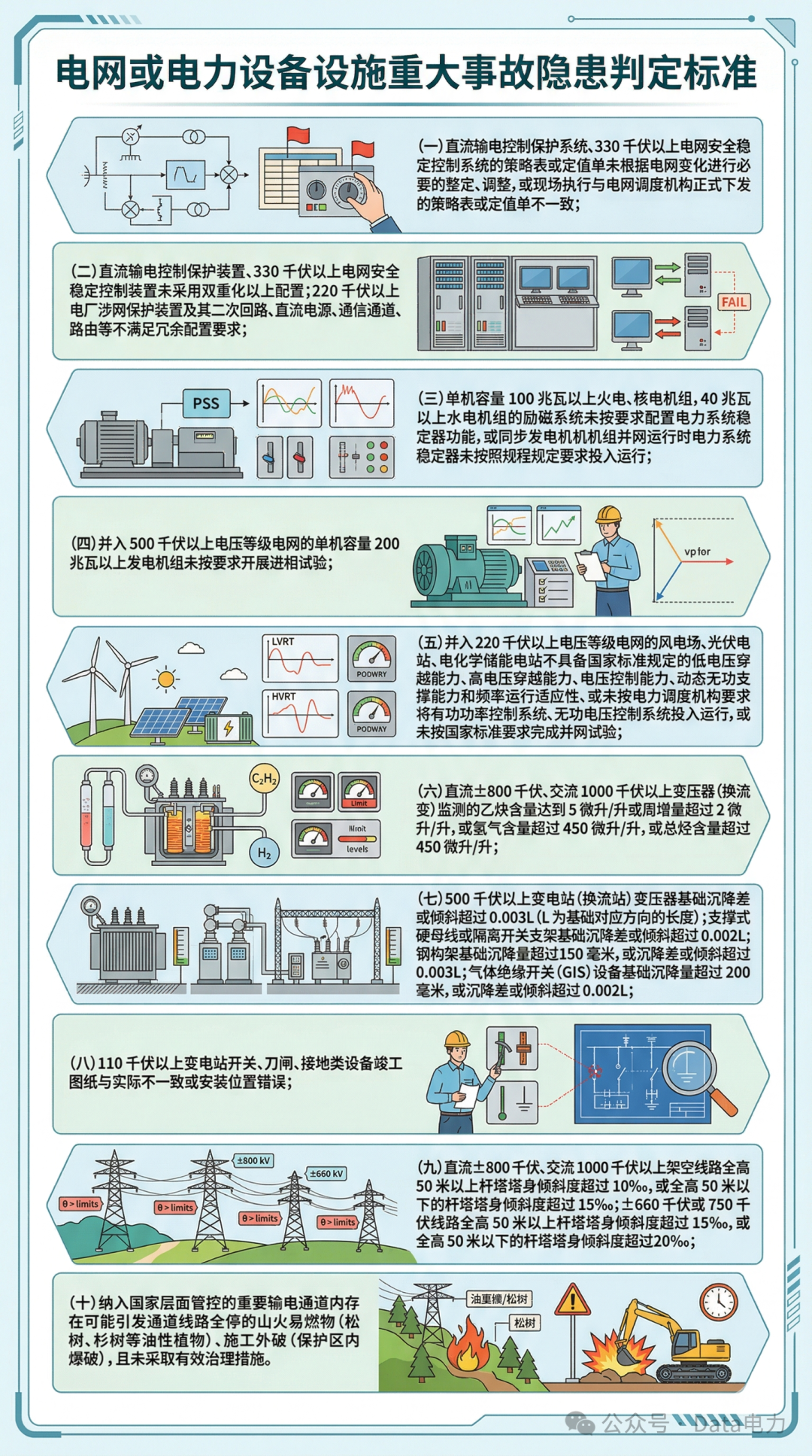 国家发改委第41号令| 《电力重大事故隐患判定标准及治理监督管理规定》7月1日起施行_通知公告_山东省电能替代促进会