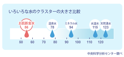 堪比整形的 日本护肤法 7天重启肌肤 告别问题肌 海豚小妖精 微信公众号文章阅读 Wemp