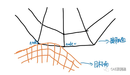 有限元基础-接触非线性3的图1