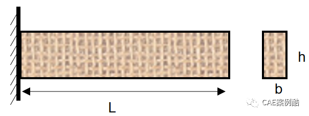 hypermesh-ansys联合仿真-《梁单元3》的图1