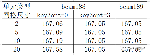 hypermesh-ansys联合仿真-《梁单元3》的图3