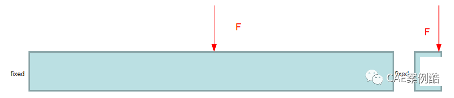 hypermesh-ansys联合仿真-《梁单元4》的图1