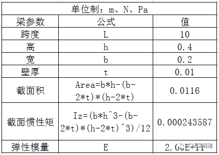 正确选择梁单元及如何考虑梁的剪切变形的图2