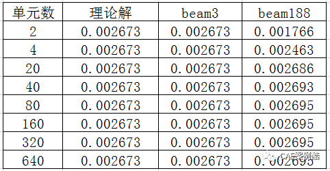 正确选择梁单元及如何考虑梁的剪切变形的图5