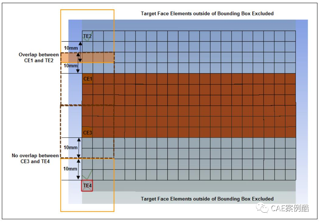 有限元基础-接触非线性4的图3