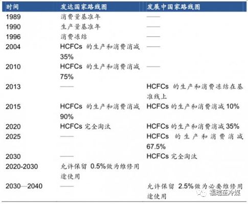 创新·创造·创未来丨暨第十九届中国制冷、空调与热泵节能博览会(图5)