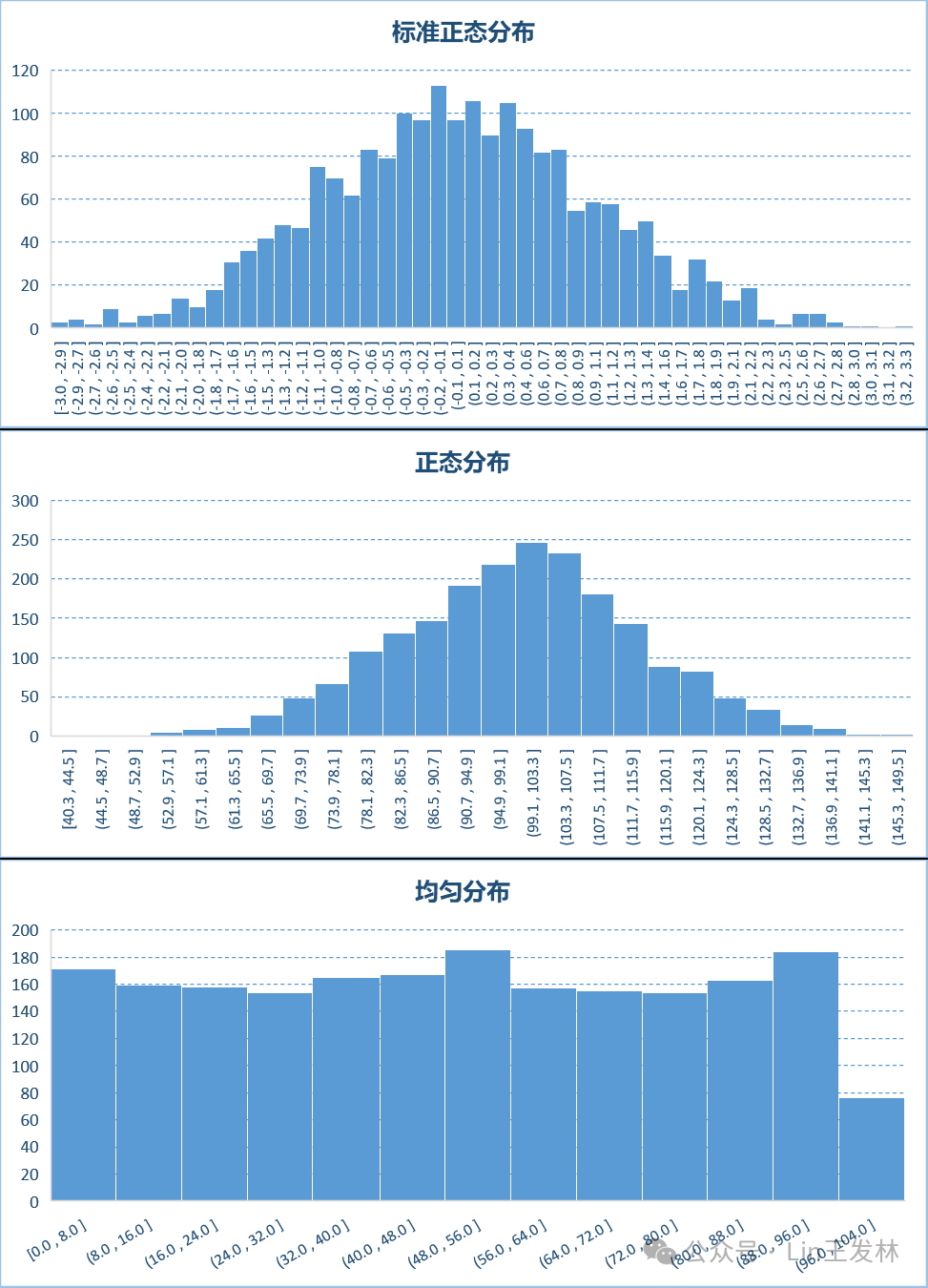 excel三维图图片