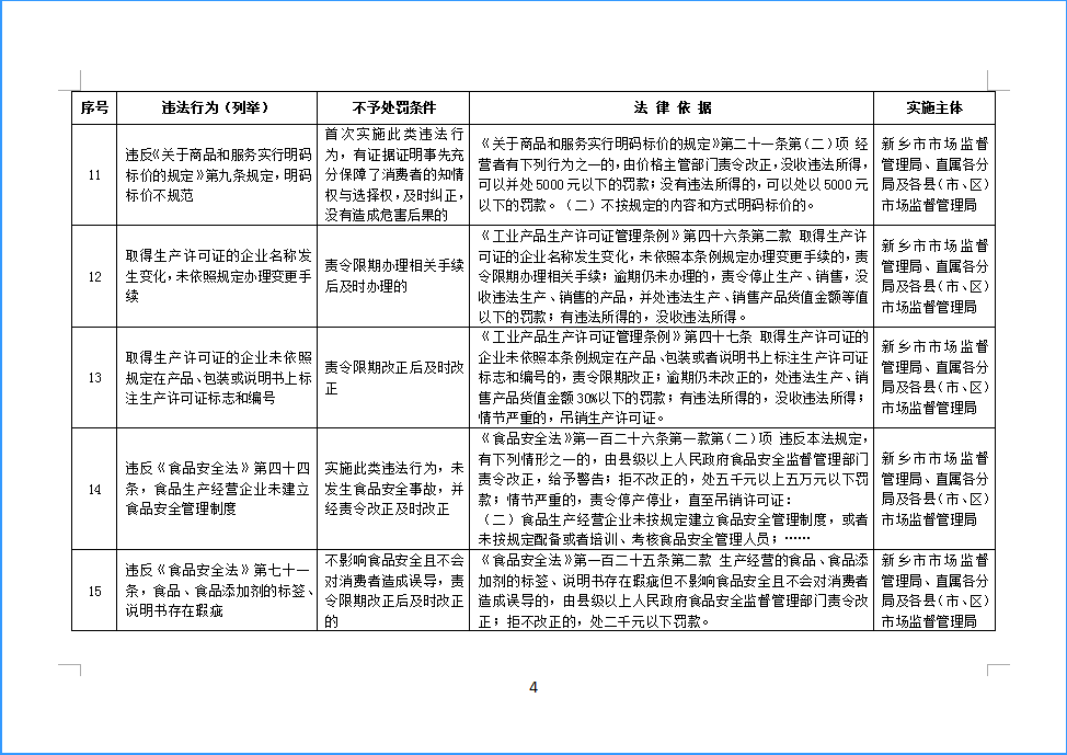 明确了 辉县这些行为不予处罚 全网搜