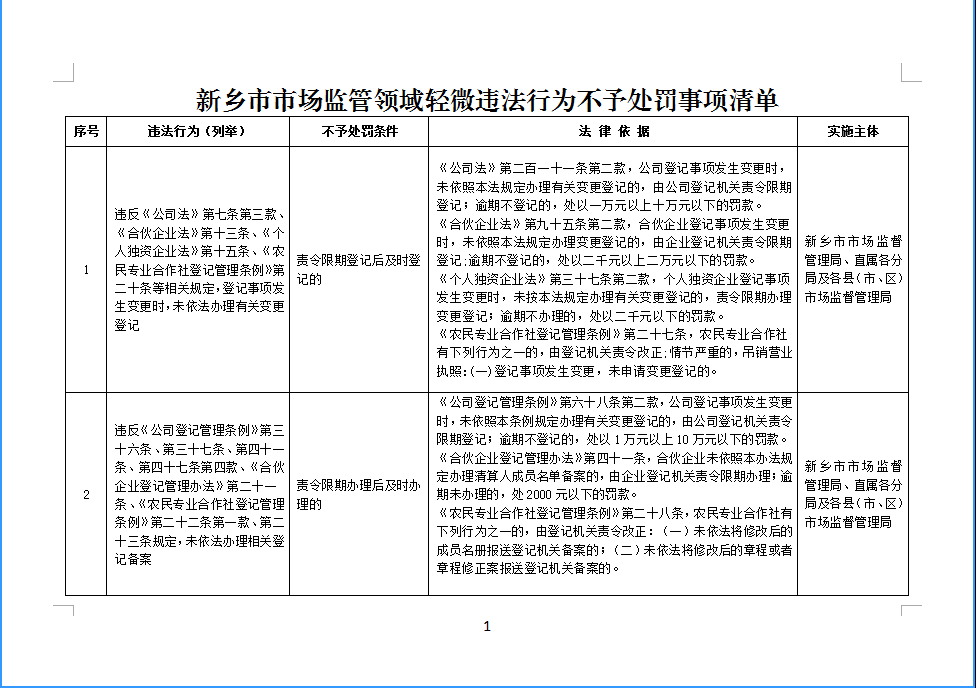 明确了 辉县这些行为不予处罚 全网搜