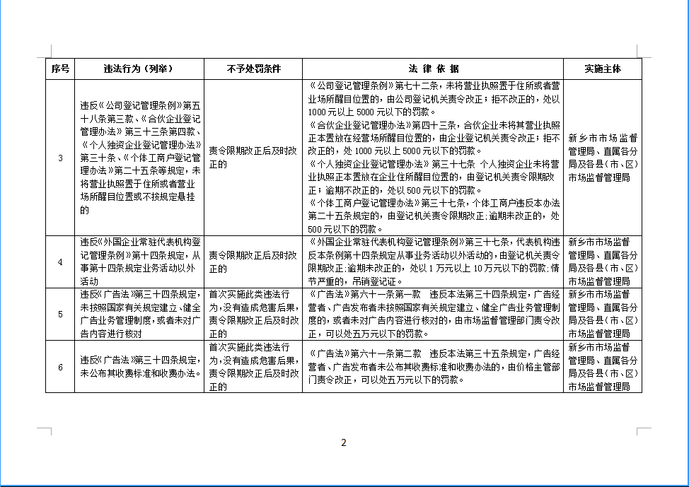 明确了 辉县这些行为不予处罚 全网搜