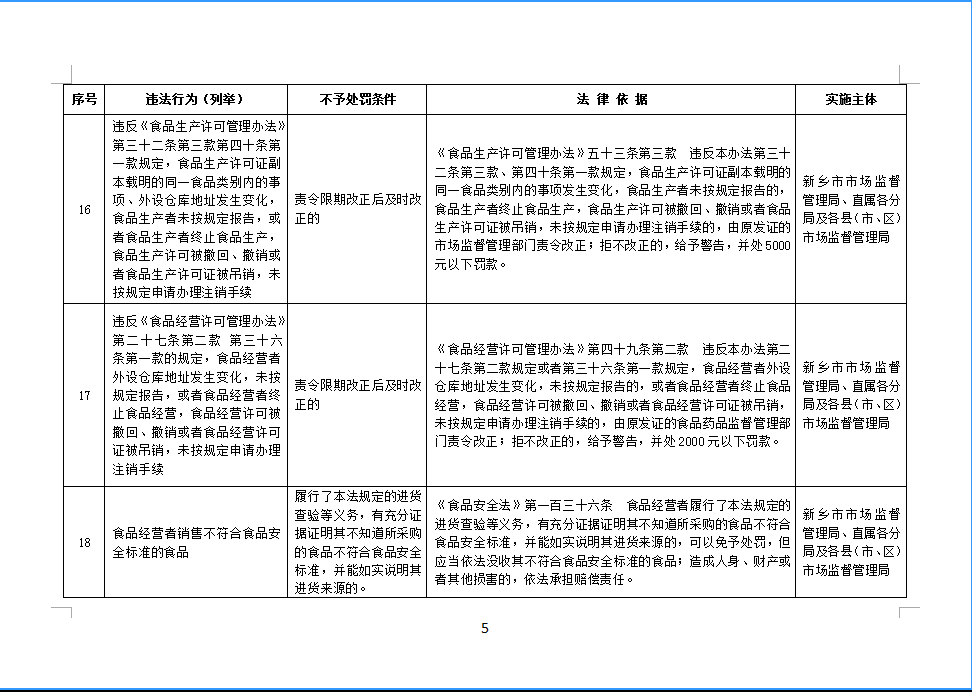 明确了 辉县这些行为不予处罚 全网搜
