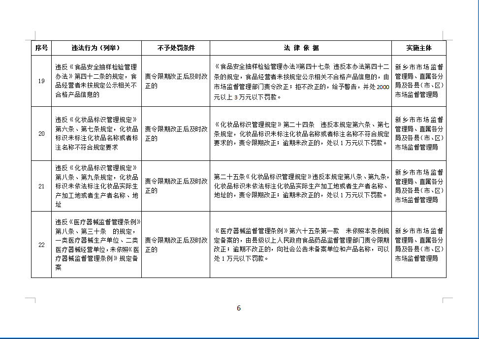 明确了 辉县这些行为不予处罚 全网搜