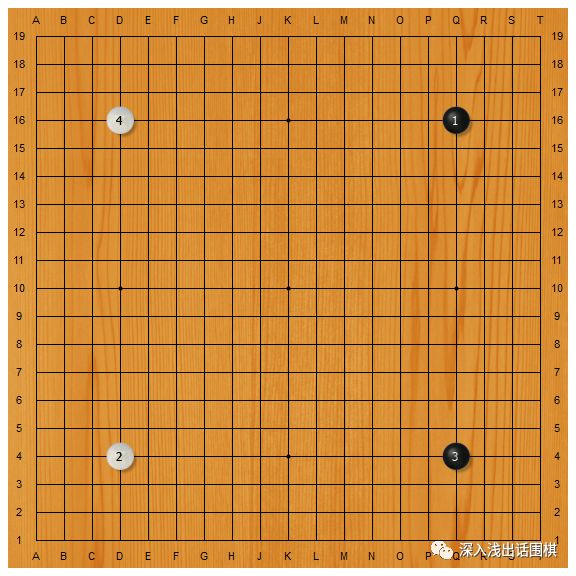 棋闻详情