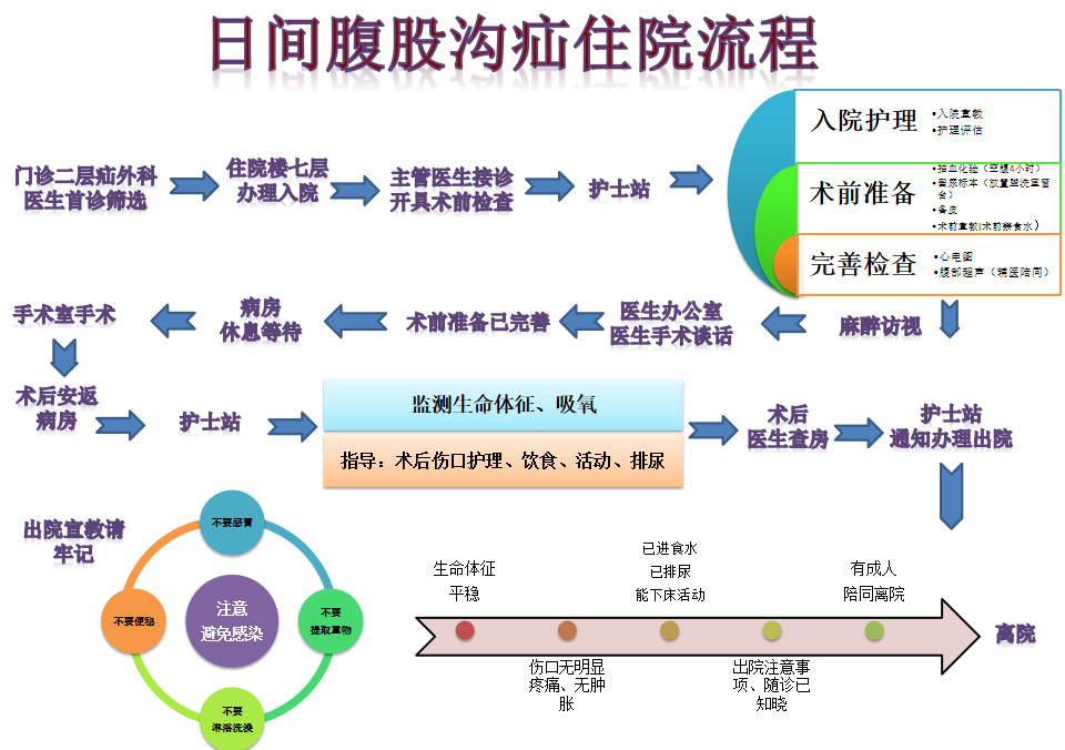 s拉钩怎么用拉钩好几年，还是搞不懂腹股沟区的解剖层次？_https://www.jmylbn.com_新闻资讯_第12张