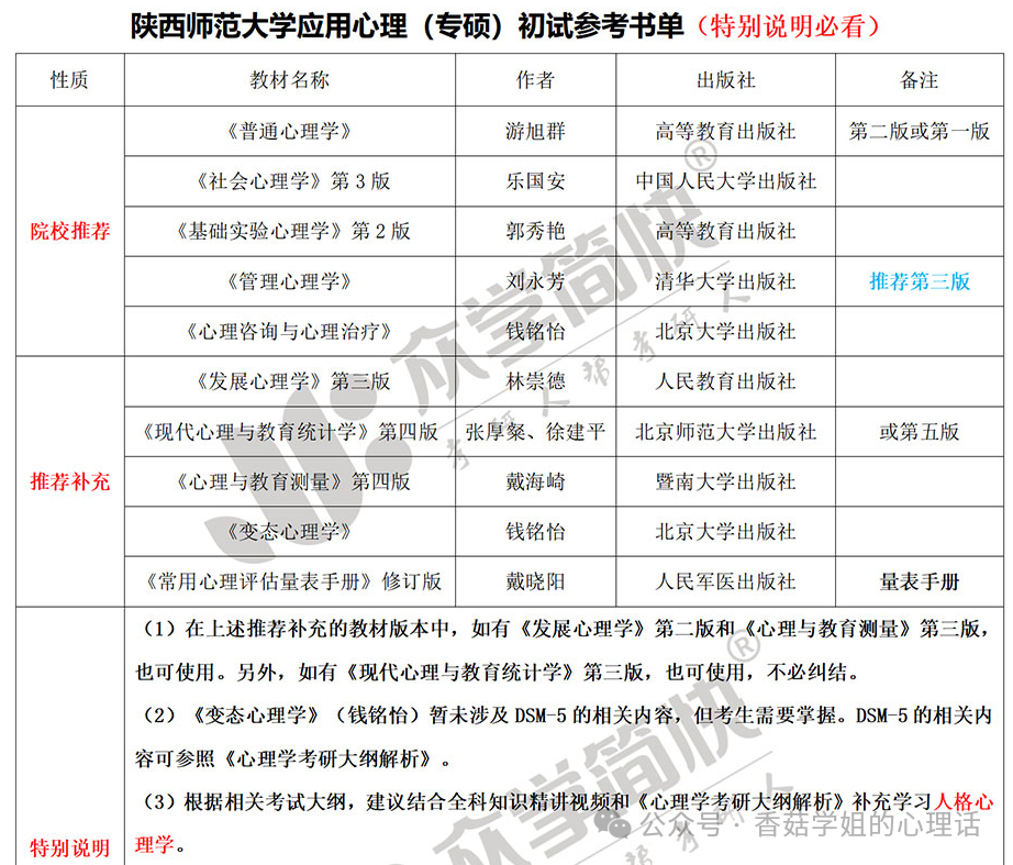 陜西師范研究生錄取分數線_考研陜西師范大學分數線_2024年陜西師范大學考研錄取分數線（所有專業分數線一覽表公布）