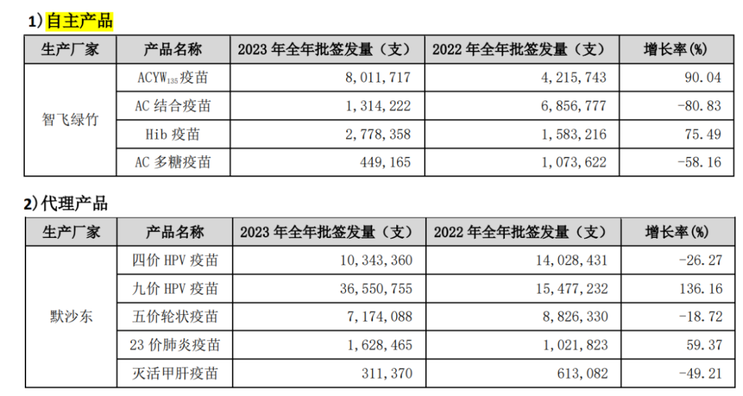 2024年04月23日 智飞生物股票