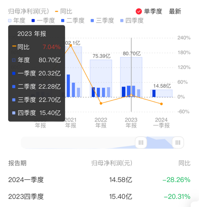 2024年04月23日 智飞生物股票