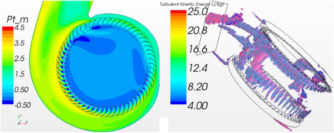 旋转机械 流场分析｜基于STARCCM+的多翼离心风机流场分析的图14