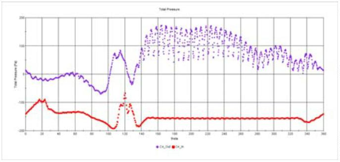 旋转机械 流场分析｜基于STARCCM+的多翼离心风机流场分析的图16