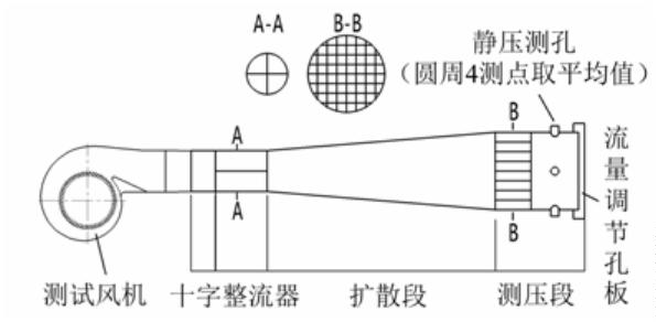 旋转机械 流场分析｜基于STARCCM+的多翼离心风机流场分析的图17