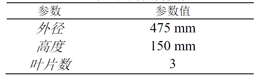 流场分析：基于STAR CCM+轴流风叶仿真分析的图1