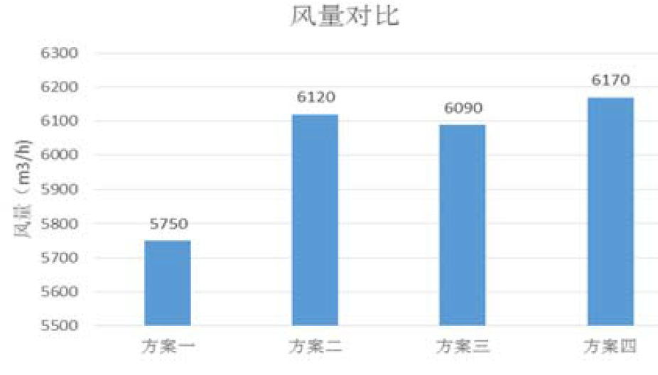 流场分析：基于STAR CCM+轴流风叶仿真分析的图8