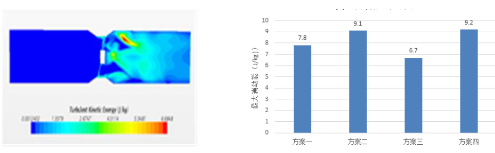 流场分析：基于STAR CCM+轴流风叶仿真分析的图10