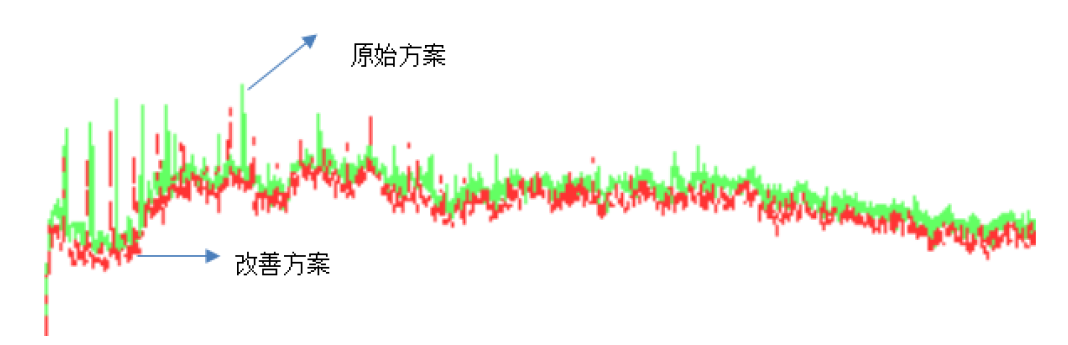 流场分析：基于STAR CCM+轴流风叶仿真分析的图11