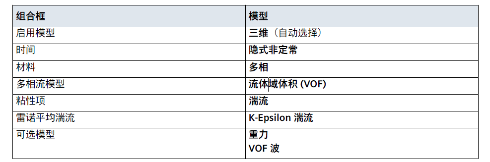 算例精选STAR-CCM+模拟船航行｜DFBI：顶头波中的船的图1