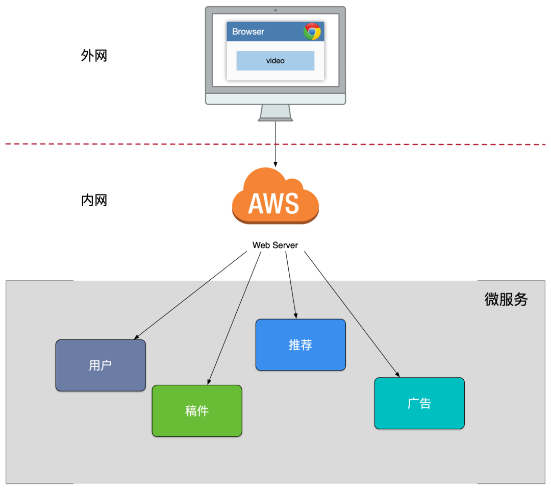 B站 API 网关的发展(图5)