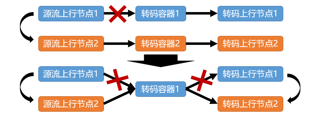 文章关联图片