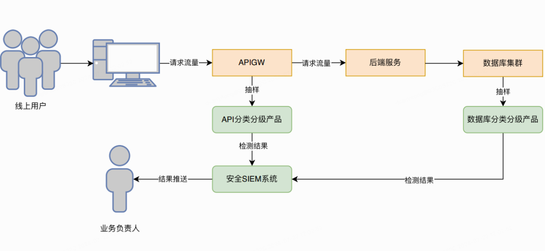 文章关联图片