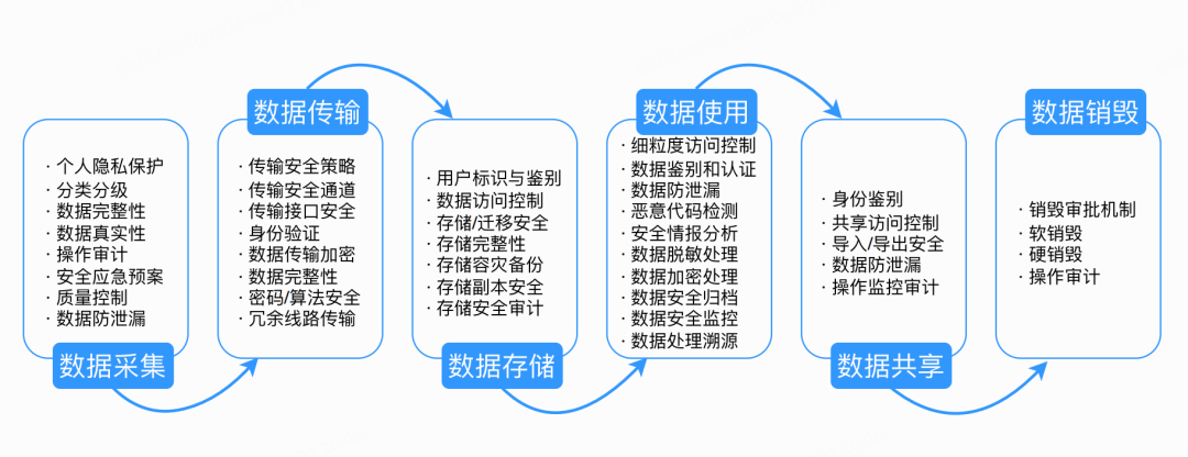 文章关联图片