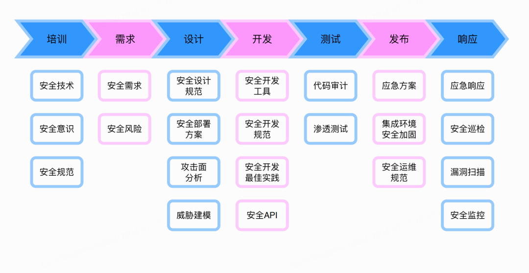 文章关联图片