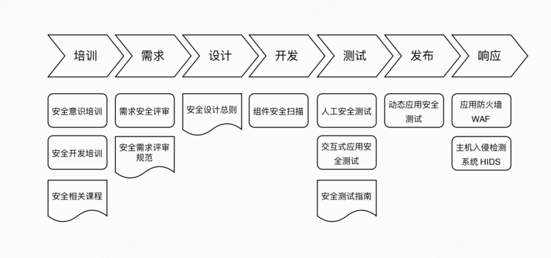 文章关联图片