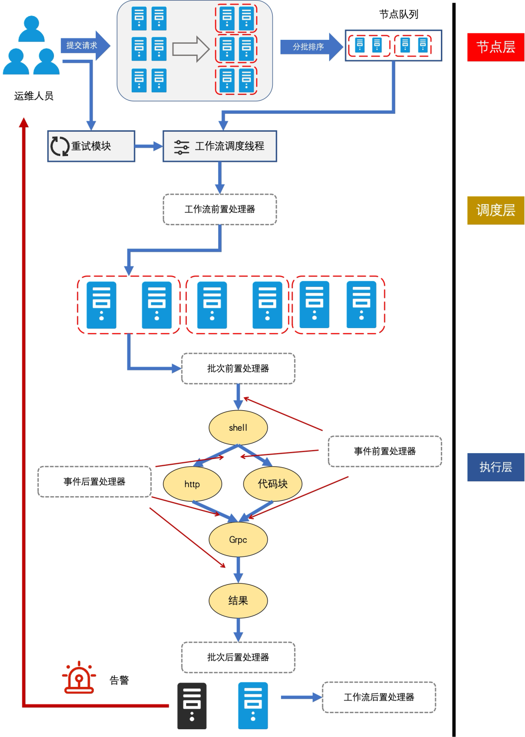 文章关联图片