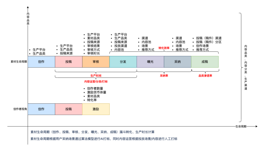 文章关联图片