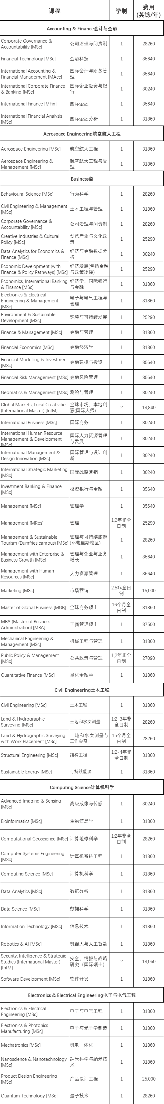 出国留学几年毕业_大学毕业后出国留学需要什么条件_留学毕业要求