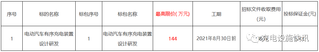 南網發布電動汽車有序充電裝置設計研發招標公告